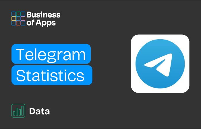 How do I set the Telegram activity tag? Telegram customer acquisition tools implement user segmentation